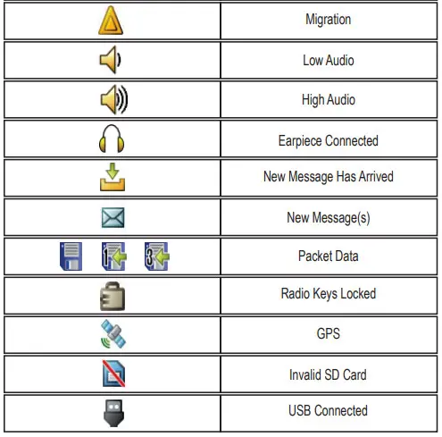 Motorola MTP6650 Tetra Portable Two-Way - Icons2
