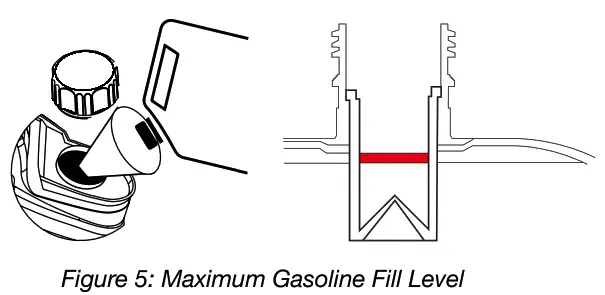 GENMAX GM6000iE 6000 Watt Dual Fuel Inverter Generator - fig 16