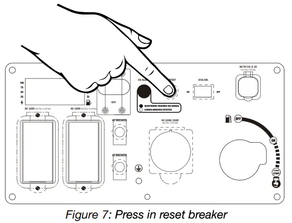 GENMAX GM6000iE 6000 Watt Dual Fuel Inverter Generator - fig 20