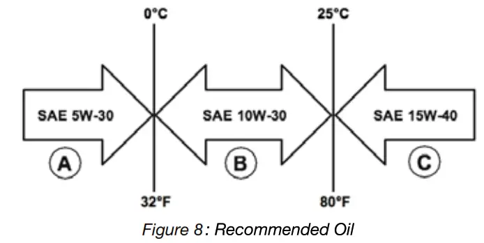 GENMAX GM6000iE 6000 Watt Dual Fuel Inverter Generator - fig 22
