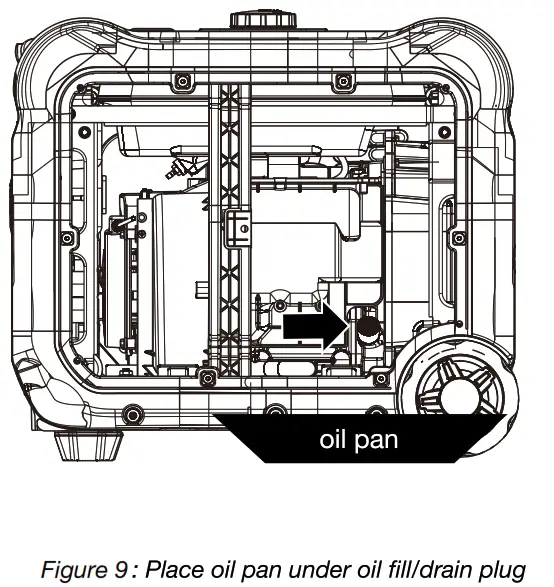 GENMAX GM6000iE 6000 Watt Dual Fuel Inverter Generator - fig 26