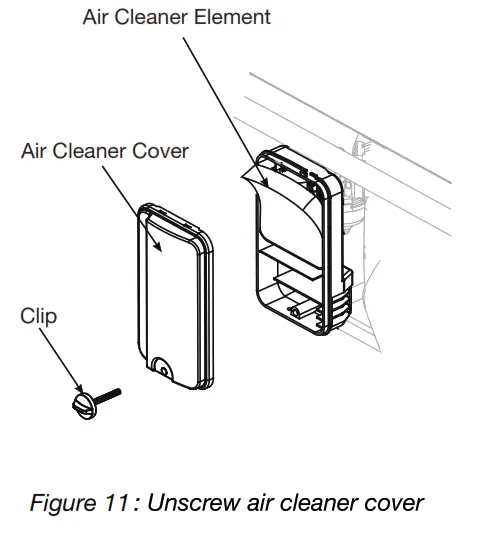GENMAX GM6000iE 6000 Watt Dual Fuel Inverter Generator - fig 29