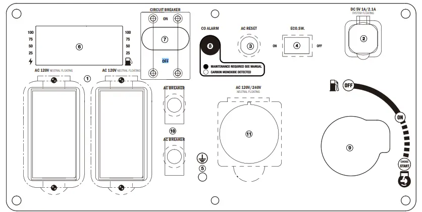 GENMAX GM6000iE 6000 Watt Dual Fuel Inverter Generator - fig 3