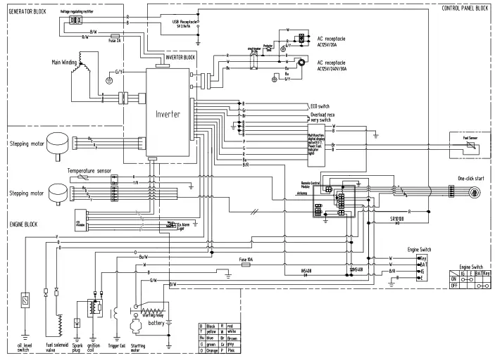 GENMAX GM6000iE 6000 Watt Dual Fuel Inverter Generator - fig 39