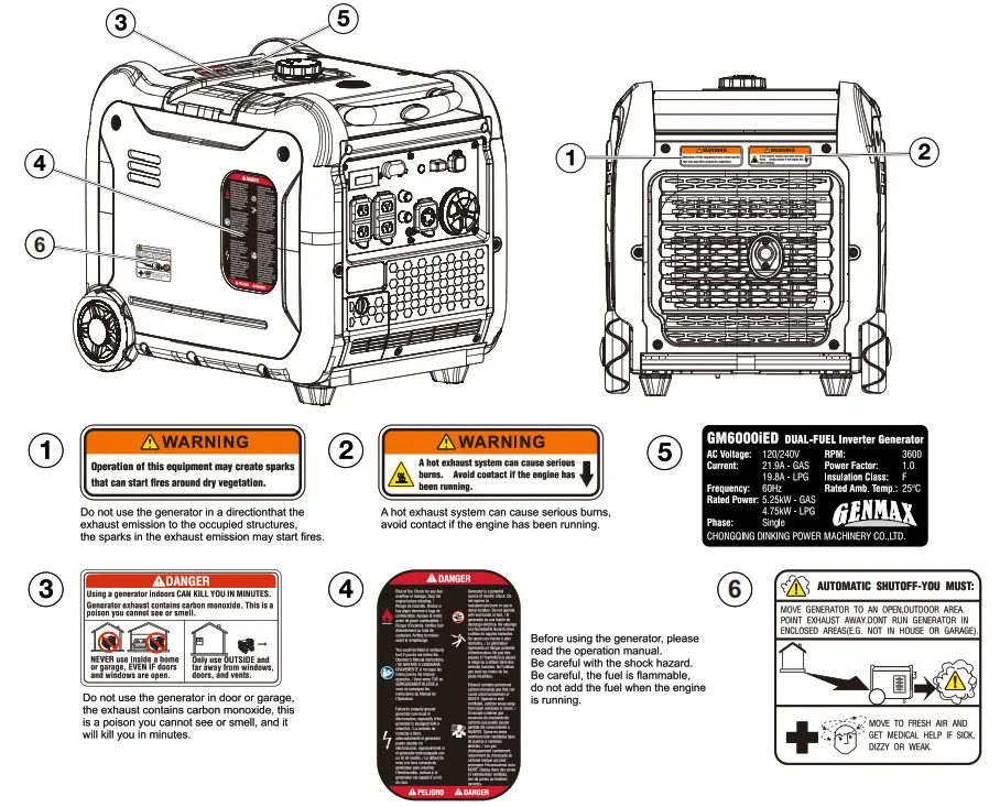 GENMAX GM6000iE 6000 Watt Dual Fuel Inverter Generator - fig