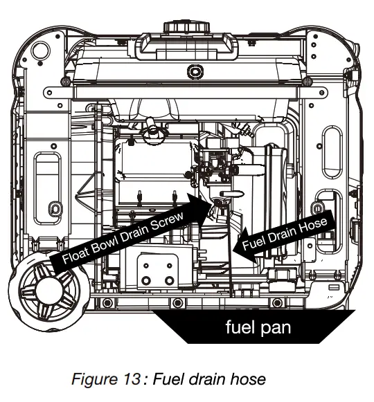 GENMAX GM6000iE 6000 Watt Dual Fuel Inverter Generator - fig31