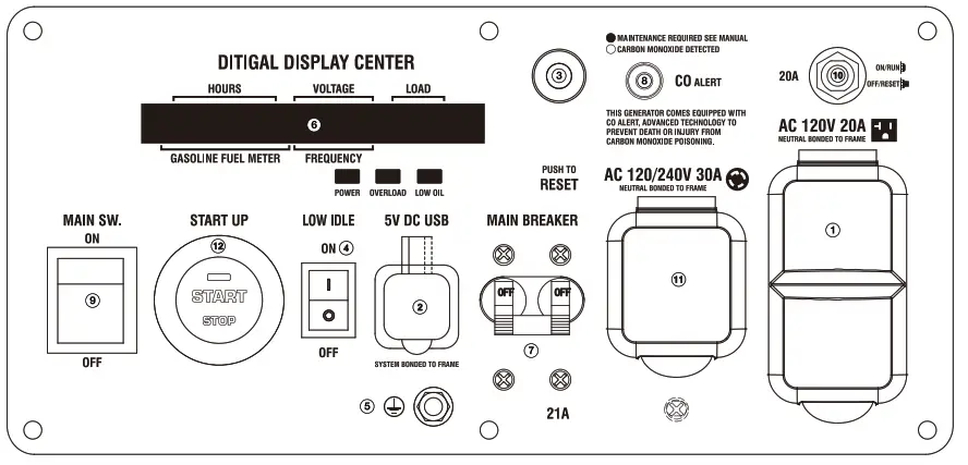 GENMAX GM6000iE 6000 Watt Dual Fuel Inverter Generator - fig4