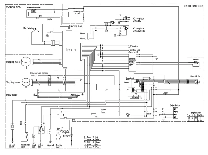 GENMAX GM6000iE 6000 Watt Dual Fuel Inverter Generator - fig40