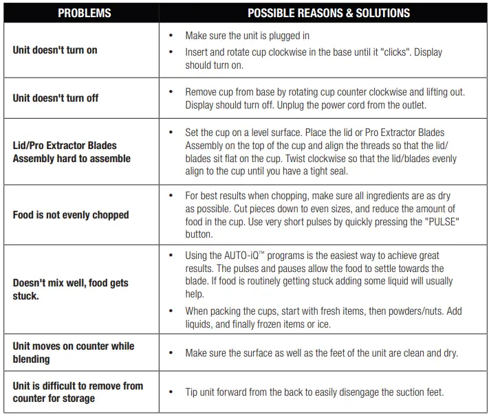 Ninja-BL480D-Nutri-Personal-Countertop-Blender-fig-6