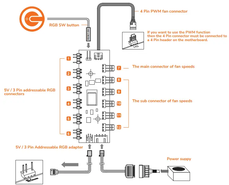 COUGAR CRATUS Mid Tower Case - PWM fan connector