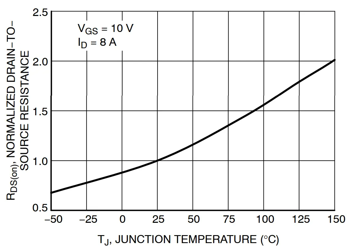 n−Resistance Variation with Temperature 
