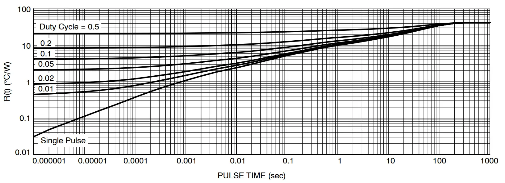 Thermal Characteristics