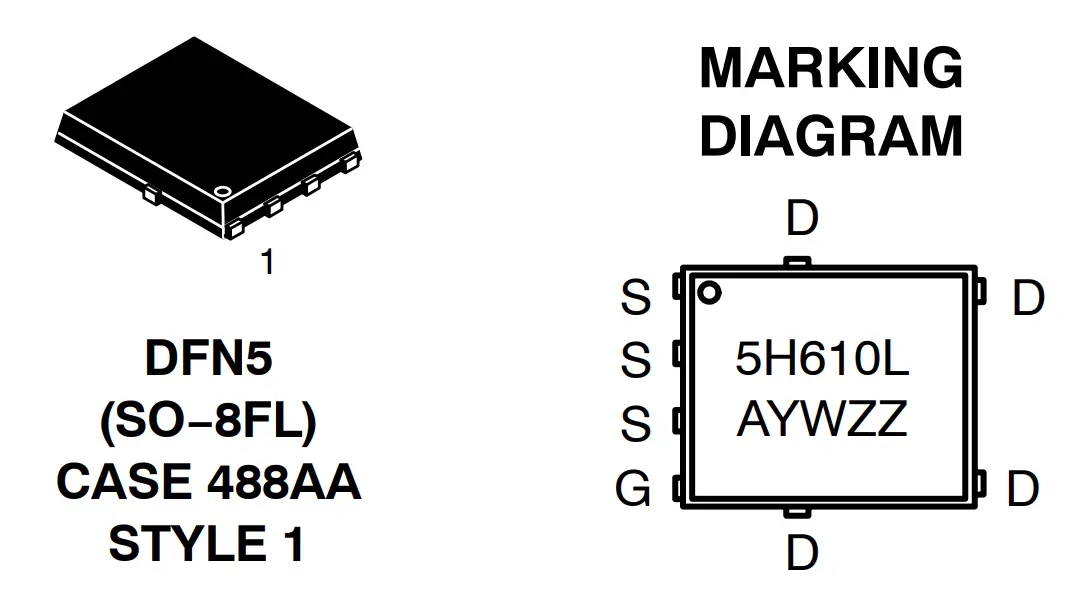 Marking Diagram