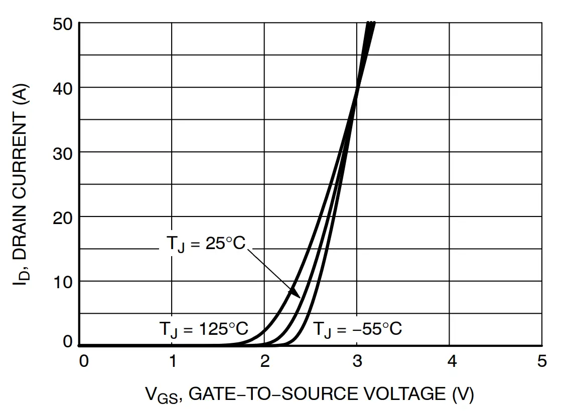 Transfer Characteristics