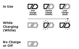 ROBOT BATTERY INDICATOR LIGHTS