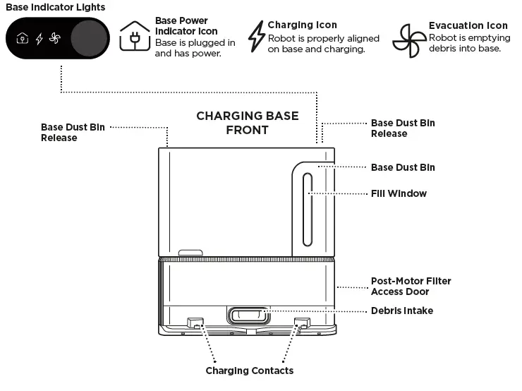 Base Indicator Lights