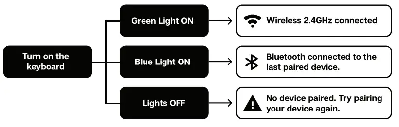 EPOMAKER-TH100-Triple-Mode-Wired-Wireless-Mechanical-Gaming-Keyboard-FIG-4