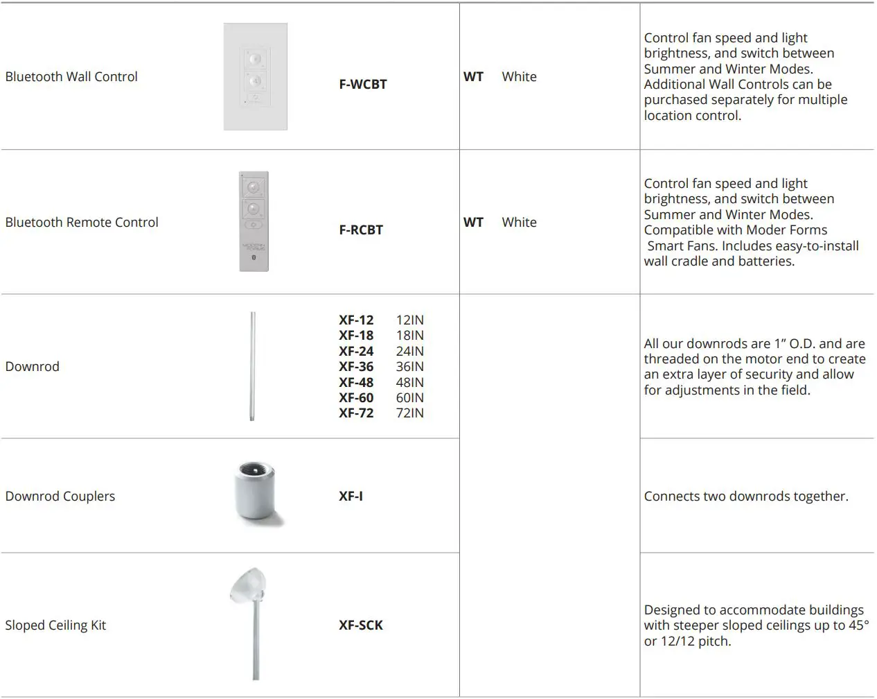 MODERN FORMS FR-W2001-66L 66 Inch Ceiling Fan User Manual - OPTIONAL ACCESSORIES