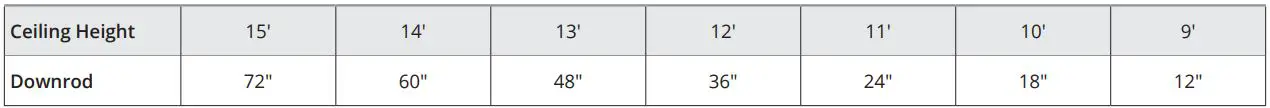 MODERN FORMS FR-W2001-66L 66 Inch Ceiling Fan User Manual - SUGGESTED DOWNROD HEIGHT USAGE