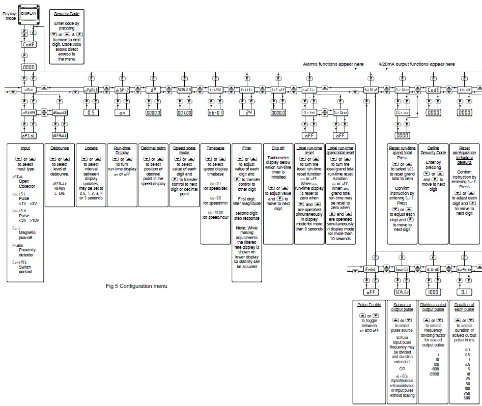 BEKA-BA314G-Tachometers-Intrinsically-Safe-fig-7