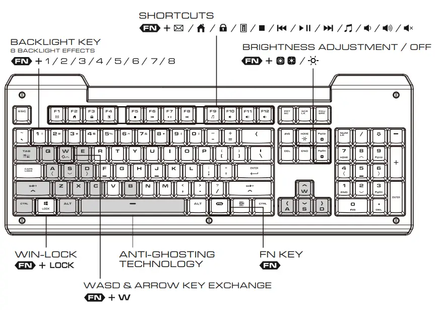 COUGAR-Combat-RGB-Combo-Gaming-Gear-Combo-FIG-1