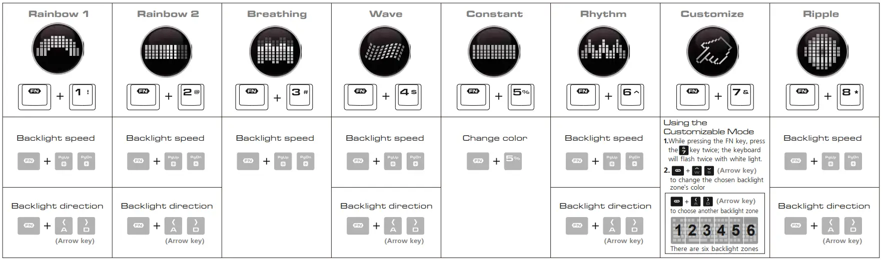 COUGAR-Combat-RGB-Combo-Gaming-Gear-Combo-FIG-2
