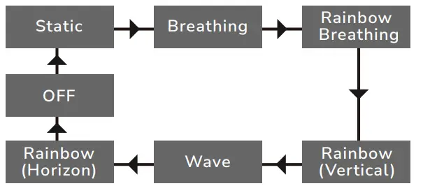 COUGAR-Combat-RGB-Combo-Gaming-Gear-Combo-FIG-7