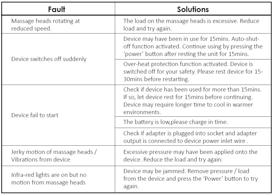 COMFIER-CF-1902C-Cordless-Shiatsu-Massage-Cushion-with-Heat-fig-4
