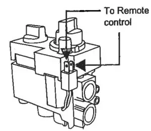 Installing the Receiver