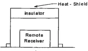 Installing the Receiver