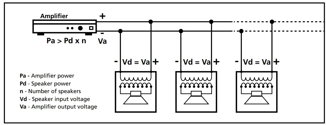 RCF CMR 50T W Two Way Ceiling Monitor Speaker - Figure 7