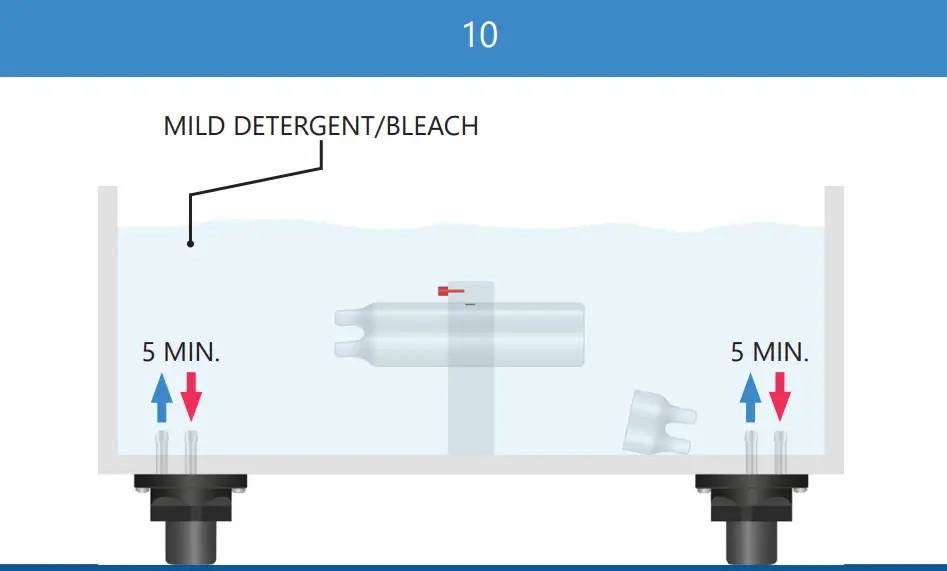 Calibration, Service & Maintenance