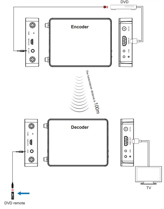 Karbon HDC-E5100W AV HDMI Wireless Extender with One Way IR 100m - fig4