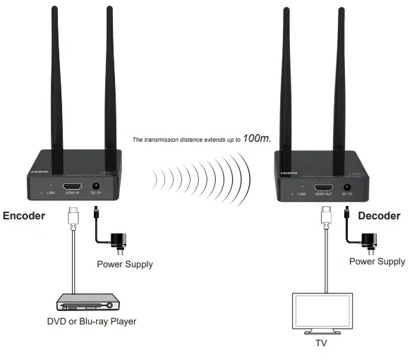 Karbon HDC-E5100W AV HDMI Wireless Extender with One Way IR 100m - fig5