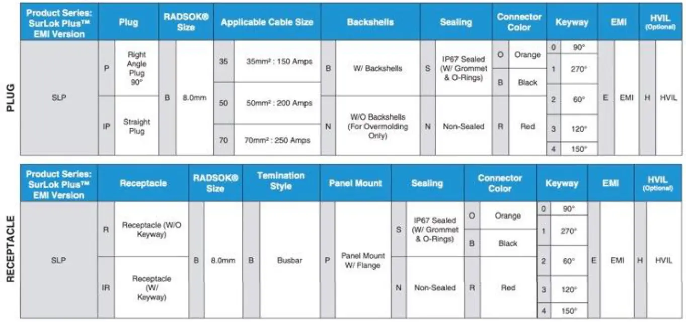 Volthium Rackmount 25.6V 200Ah and 51.2V 200Ah - Table