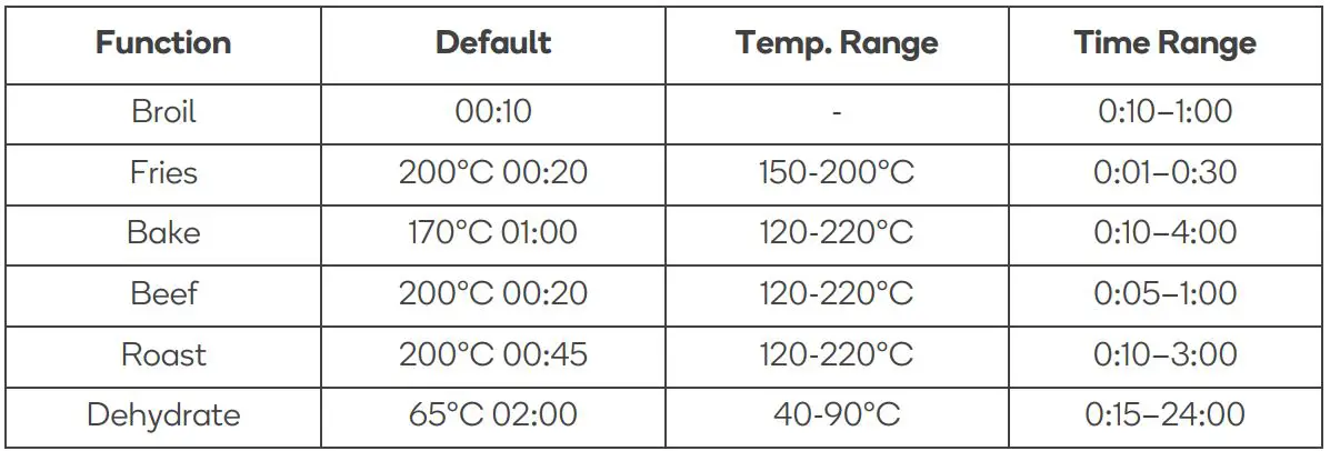 Kogan 14-in-1 Air Fryer & Multi-cooker User Guide - Air Fryer Function part list