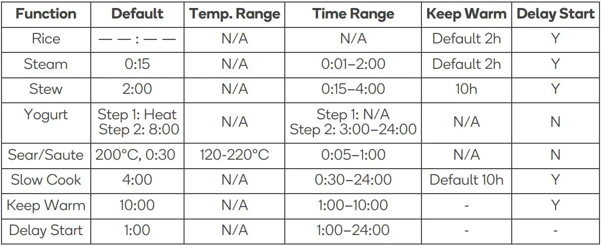 Kogan 14-in-1 Air Fryer & Multi-cooker User Guide - Multi-cook Function