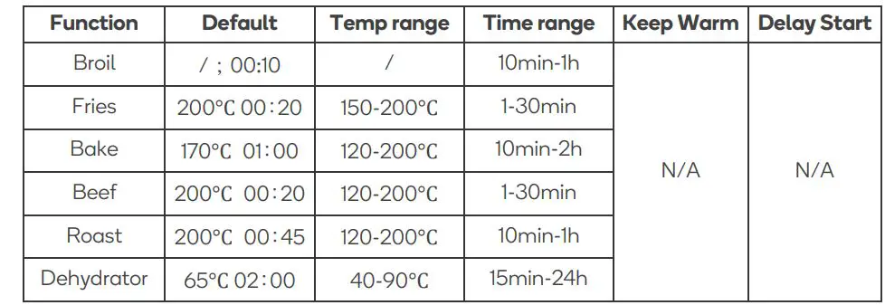 Kogan 14-in-1 Air Fryer & Multi-cooker User Guide - Program overview