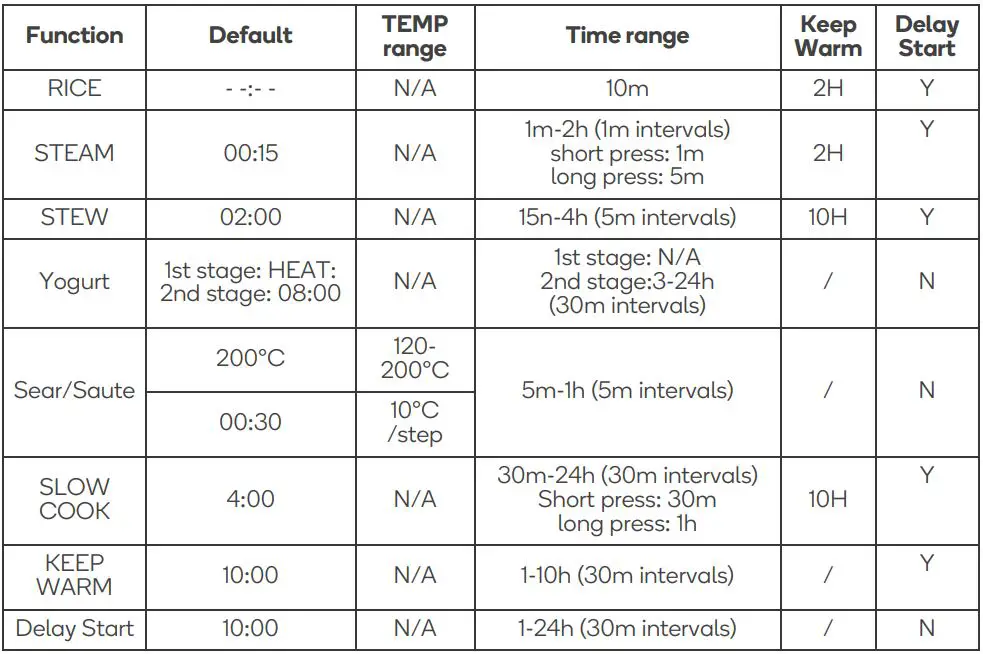 Kogan 14-in-1 Air Fryer & Multi-cooker User Guide - The air fryer lid cannot be used while using the multi cooker function