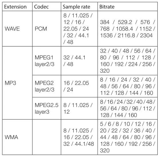 JBL HARMAN PartyBox 1000 - Audio formats