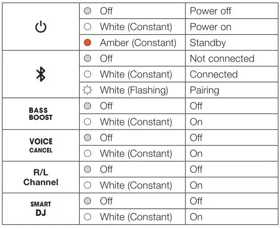 JBL HARMAN PartyBox 1000 - LED behavior