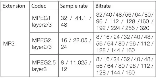 JBL HARMAN PartyBox 1000 - MP3 supported format