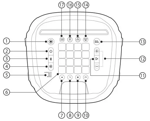 JBL HARMAN PartyBox 1000 - Top Panel