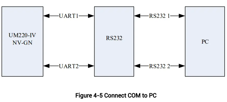 unicore-UM220-IV-NV-Automotive-Grade-Multi-GNSS-Positioning-Module-fig-11