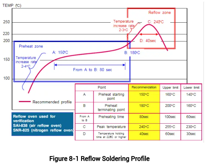 unicore-UM220-IV-NV-Automotive-Grade-Multi-GNSS-Positioning-Module-fig-15