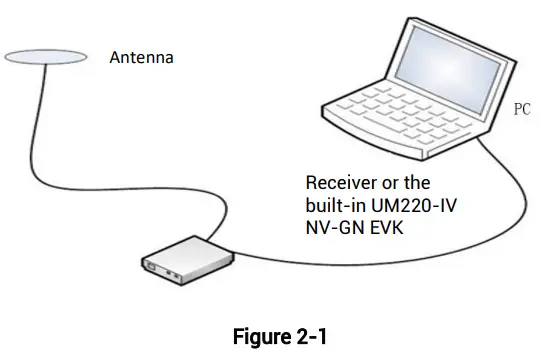 unicore-UM220-IV-NV-Automotive-Grade-Multi-GNSS-Positioning-Module-fig-3