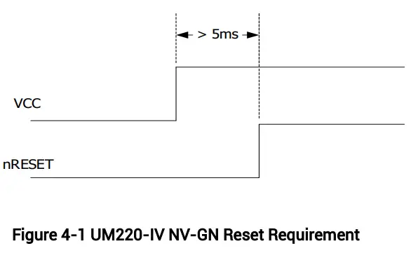 unicore-UM220-IV-NV-Automotive-Grade-Multi-GNSS-Positioning-Module-fig-7