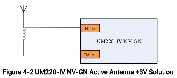 unicore-UM220-IV-NV-Automotive-Grade-Multi-GNSS-Positioning-Module-fig-8