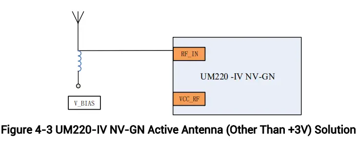 unicore-UM220-IV-NV-Automotive-Grade-Multi-GNSS-Positioning-Module-fig-9
