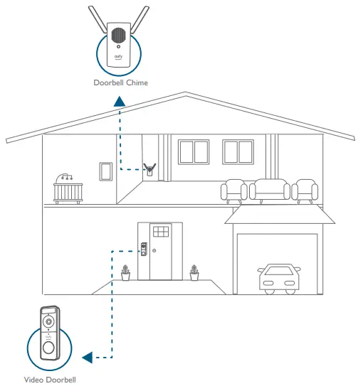 eufy E8222 Video Doorbell 1080p - How the System Works